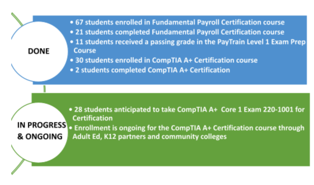 payroll certification